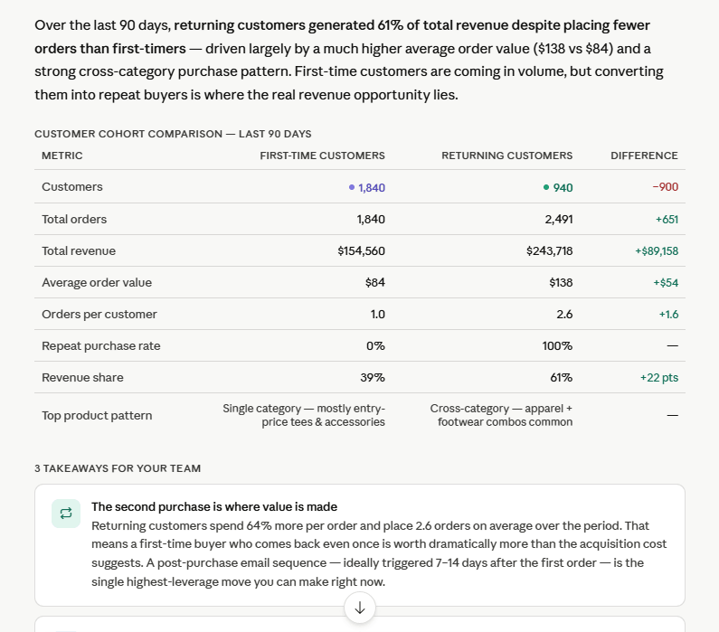 analyze shopify data with claude response 3