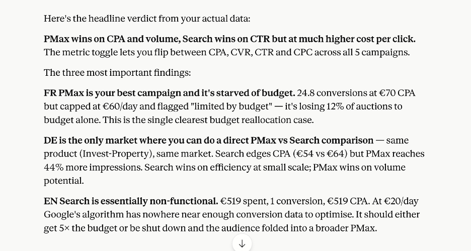 ppc insights