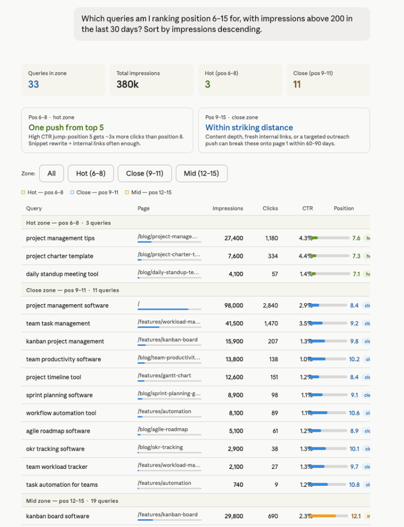 ranking opportunity queries