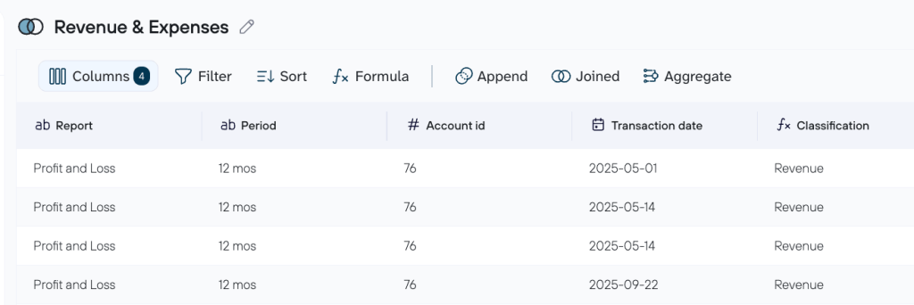 revenue expenses data