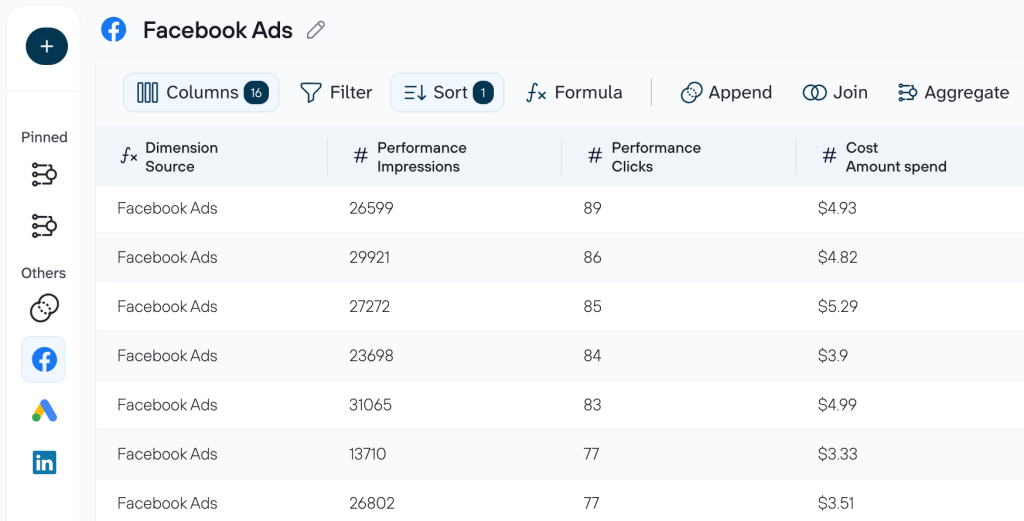 Facebook Ads dataset in Coupler.io