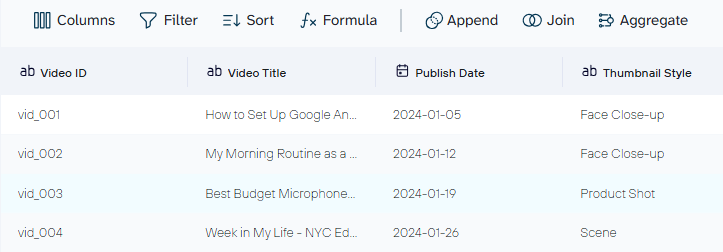 Data transformation in Coupler.io