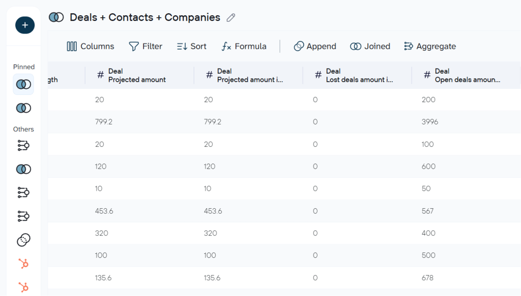 hubspot data set coupler