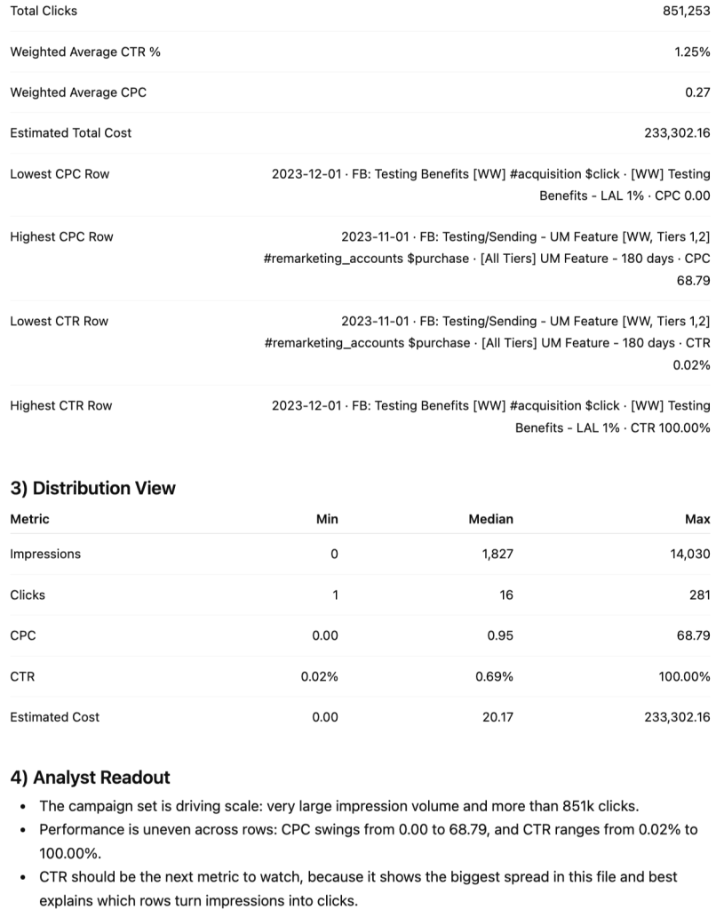 Analyzing Facebook Ads data with ChatGPT