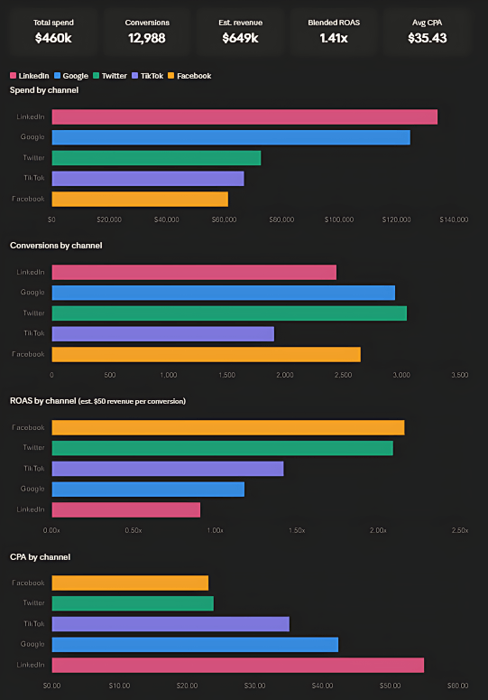 artifacts dashboard hi res