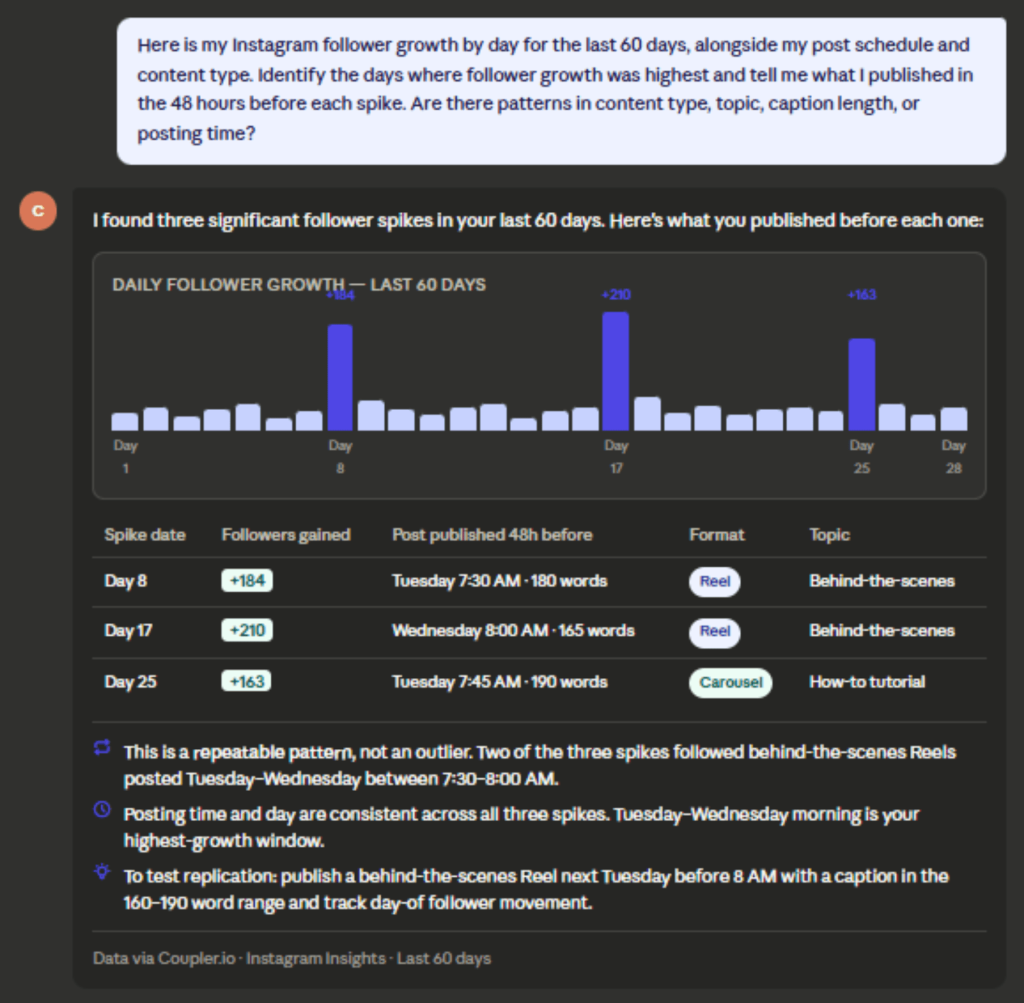 follower spike
