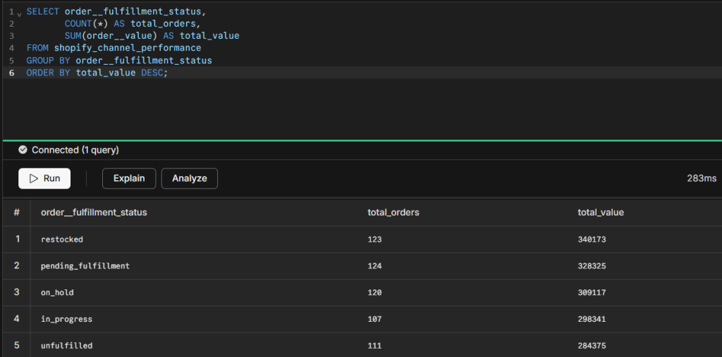 Track revenue fulfilment by status