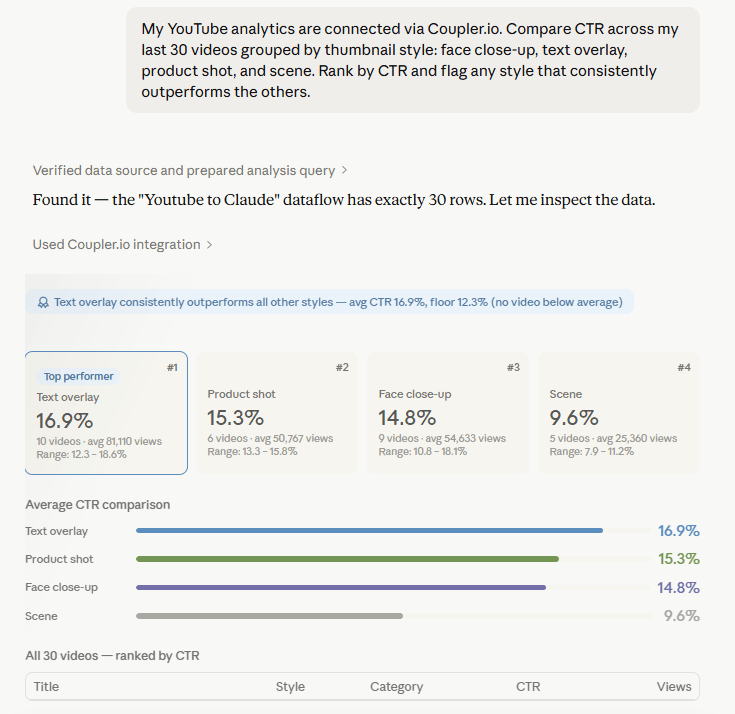Youtube data analysis in Claude