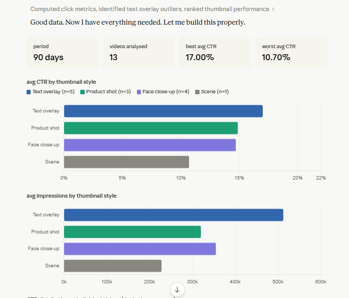 Video performance analysis Claude