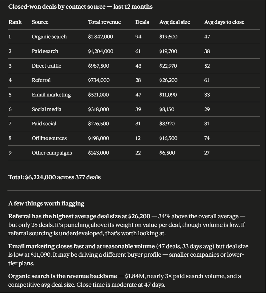 hubspot claude Lead source attribution by revenue