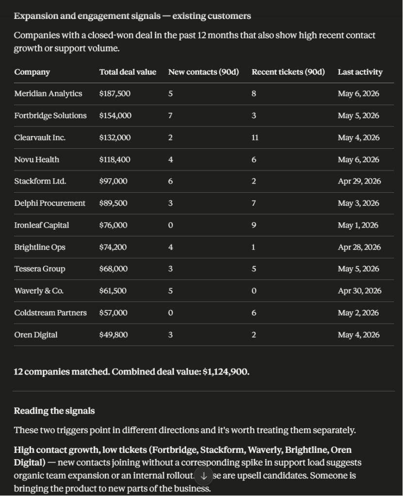 hubspot claude Account expansion signals