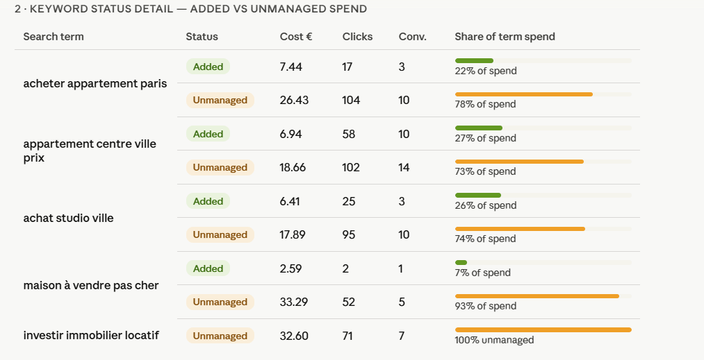 claude results keywords status details