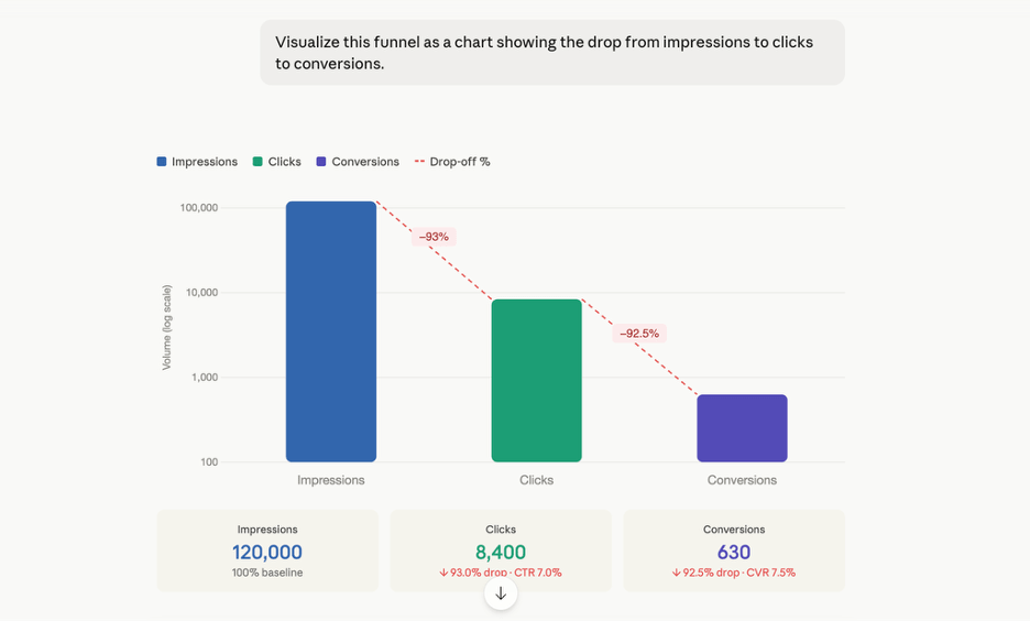 funnel visualization