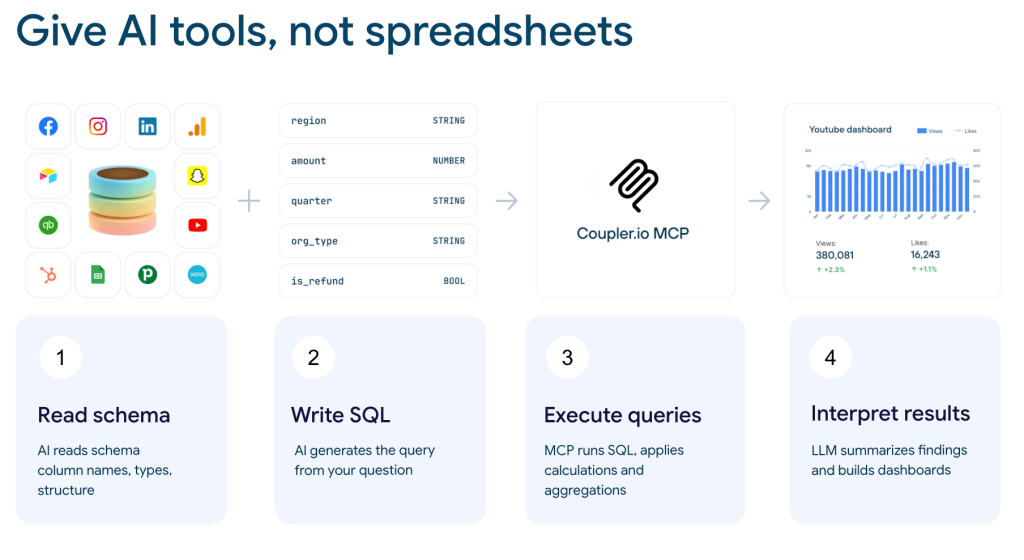 Give AI tools not spreadsheets