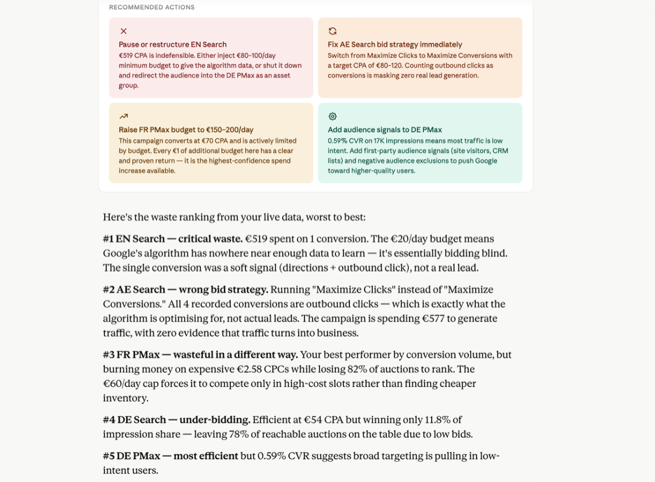 ppc dashboard insights