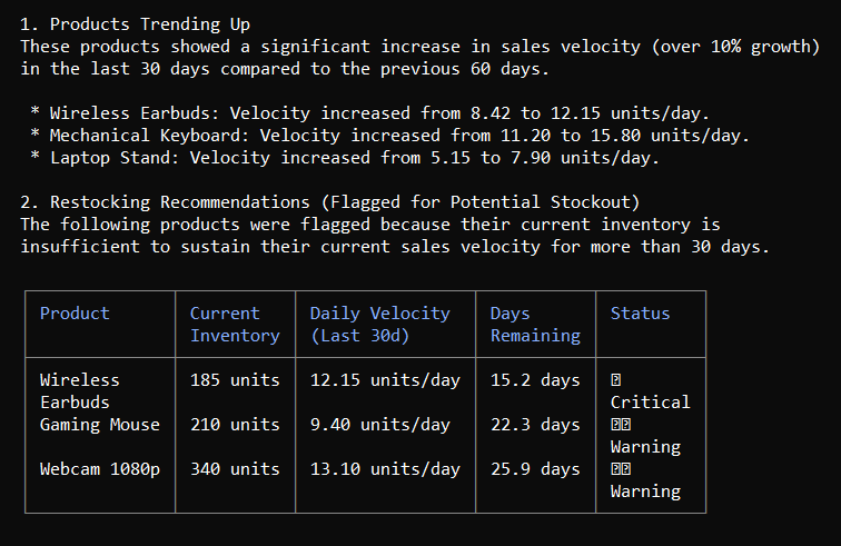 Forecast inventory demand and ecommerce data