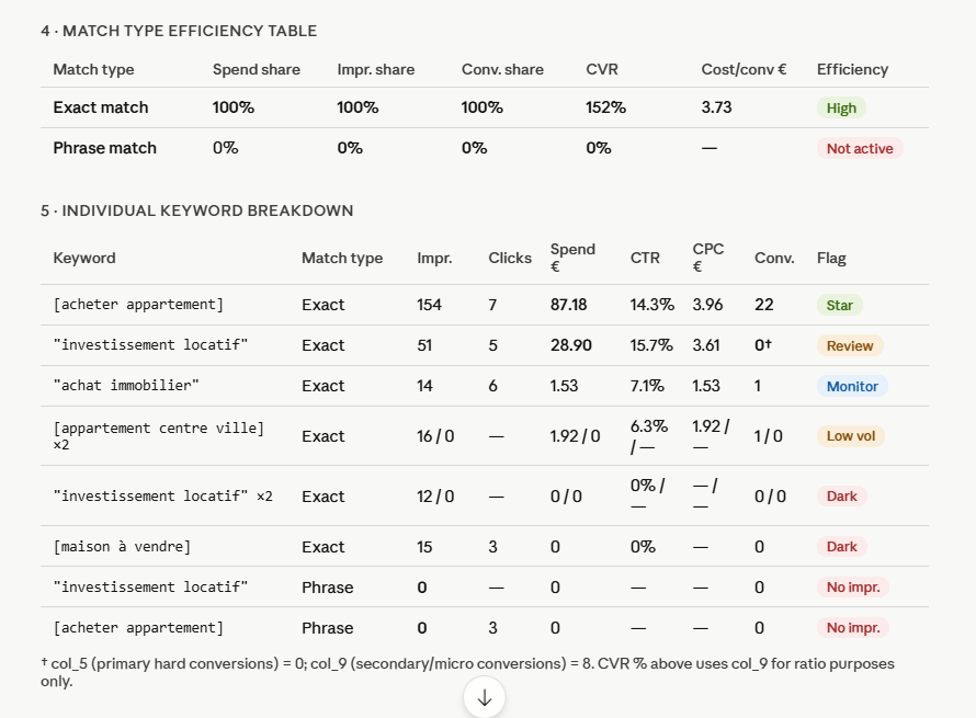 claude results match type efficiency table