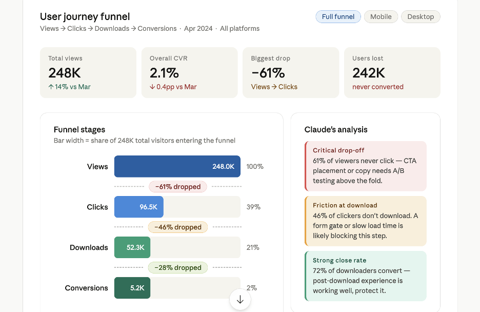 funnel visual