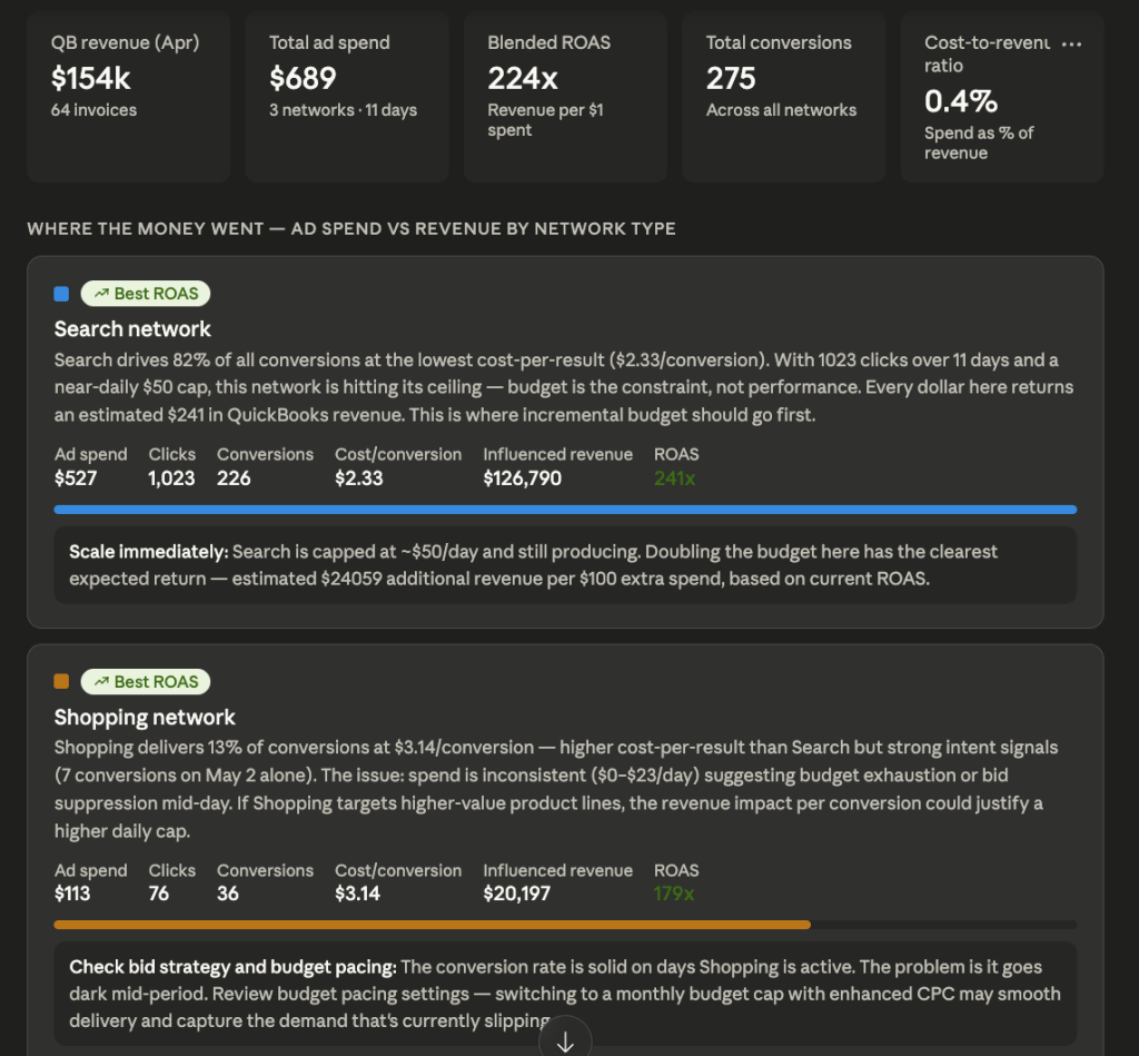 google ads quickbooks analysis