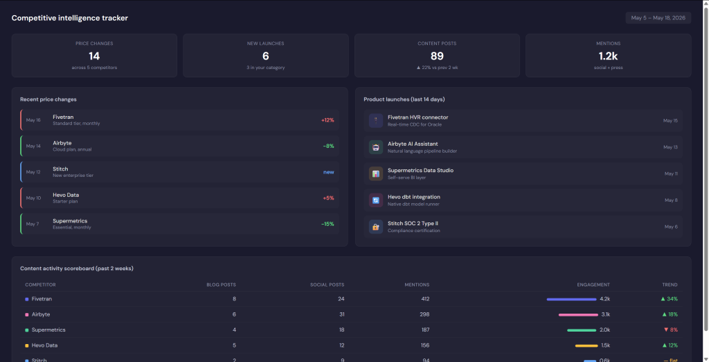 competitive intelligence tracker