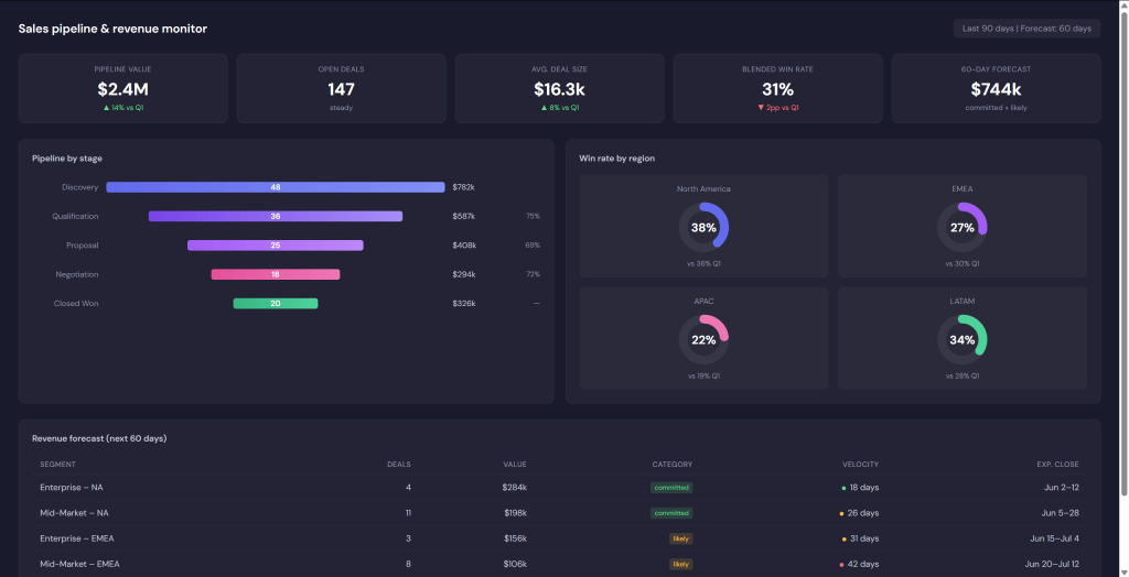 sales pipeline revenue monitor