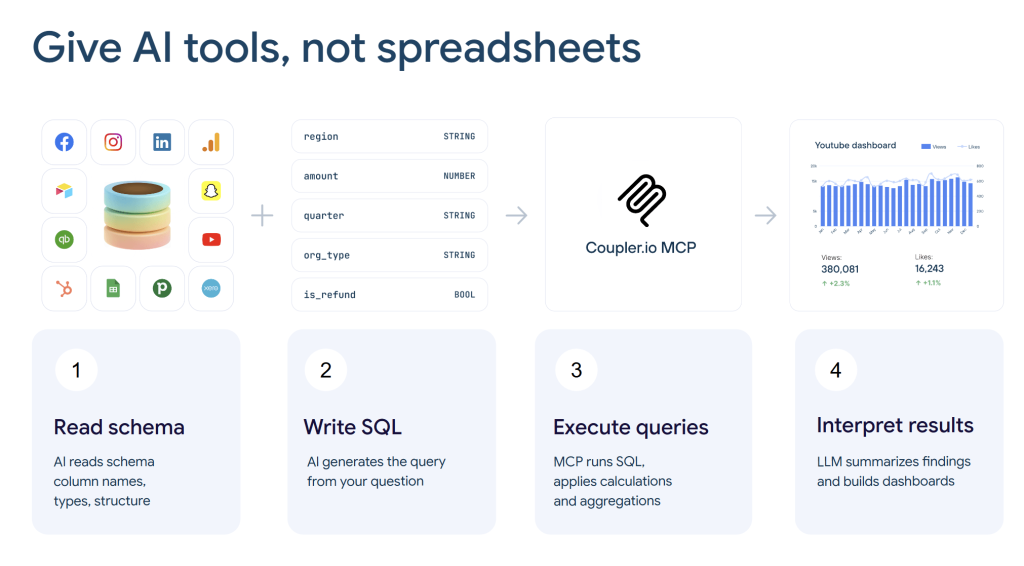 2.tools not spreadsheets