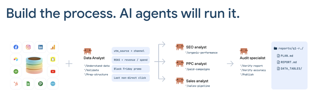 6. the autonomous agent flow