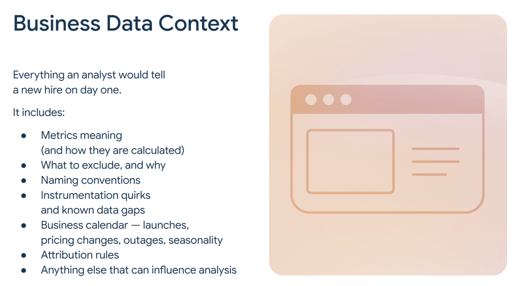7.business data context