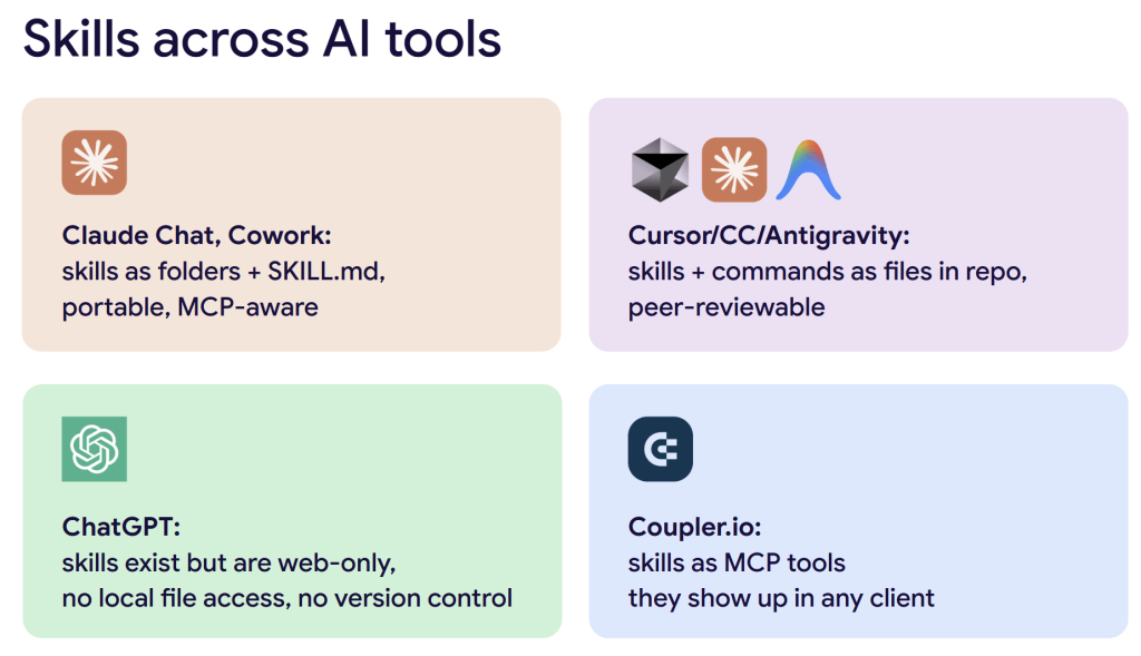 9.skills across products