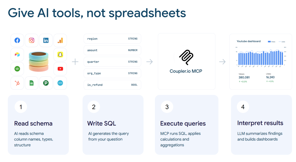 give ai tools not spreadsheets